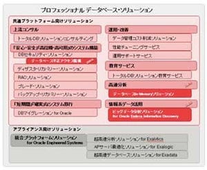 富士通北陸、クラウド基盤の情報系データ活用分野に向けた新ソリューション