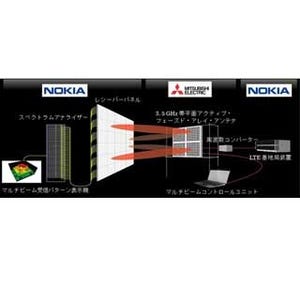 三菱電機、5G基地局向けアンテナの試作機を開発 - Nokiaと共同でデモ実施へ