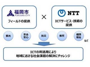 福岡市とNTT、ICTの利活用など地域共働事業に関する包括連携協定