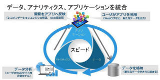 EMCジャパン、ビッグデータ分析をワンストップで提供する新ソリューション