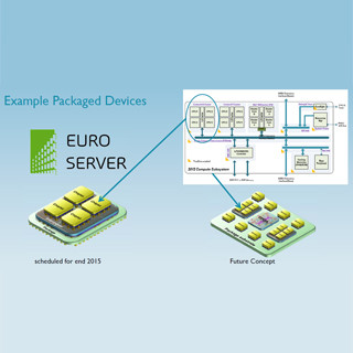 COOL Chips XVIII - 組込みからHPCまで対応する小型サーバ「EuroServerプロジェクト」(後編)