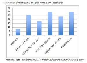 DeNA、佐賀県武雄市でのプログラミング教育実証研究の継続を決定