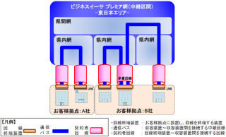 NTT東日本、ビジネスイーサネットサービスに安価な帯域保障メニュー