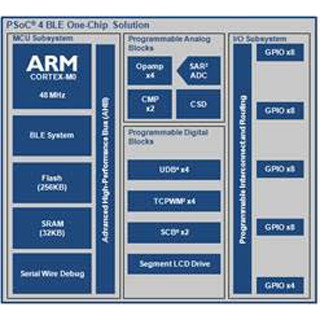 Cypress、PSoC 4 BLE/PRoC BLE製品群に256KBフラッシュオプションを追加