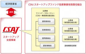 CSAJ、ソフトウェアで世界に挑む起業家をサポートする支援事業をスタート