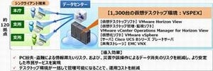 郡山市、職員約1300名が利用する仮想デスクトップ環境を構築