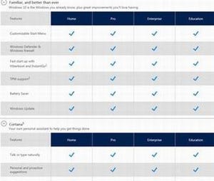 Windows 10の各種機能をエディション別に徹底比較