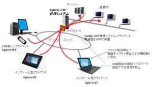OKIコンサルティング、タブレット対応のシンクライアント「Safario-IX」
