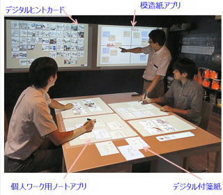 富士通研究所、部屋全体をデジタル化するUI技術を開発