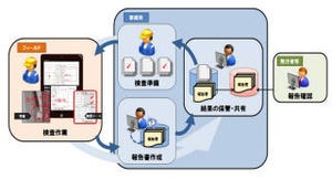 NTTデータ四国、タブレットを活用した「建物・設備検査ソリューション」