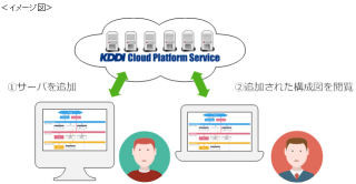 KDDI、法人向けクラウド基盤サービスでのシステム構成可視化サービスなど