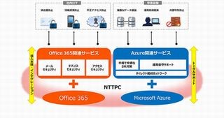 NTTPCとマイクロソフト、連携強化 - Office 365やAzure関連サービス提供