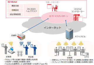 IIJグローバル、法人向けクラウド利用のマネージド無線LANサービス「@WiFi」