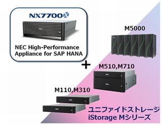 NEC、SAP HANAで利用するストレージを選択できるソリューション