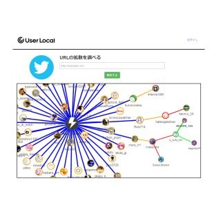 Twitter上で投稿やURLが "どう拡散されたか" を視覚化する無料ツール