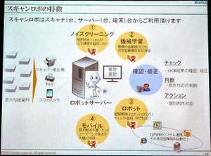 ビズロボジャパン、紙文書のデジタル化を自動化する「スキャンロボ」