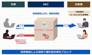 NEC、マイナンバー制度対応を支援するメール・セキュリティ・サービス