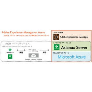 SBT、Azure上でAdobeのコンテンツ管理ソリューション提供開始