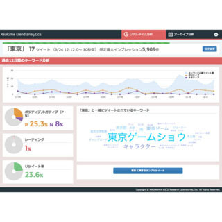 角川アスキー総合研究所、Twitterのリアルタイムトレンド高速解析サービス
