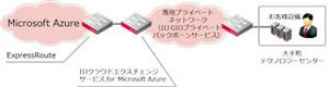 IIJ、Azureとオンプレミスを閉域網で結ぶサービスの検証環境を無償提供