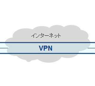 DNP、IoT/IoE社会に向けたインターネットVPNを開発