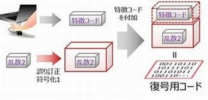 富士通研究所、生体情報を安全に暗号鍵にする技術を開発