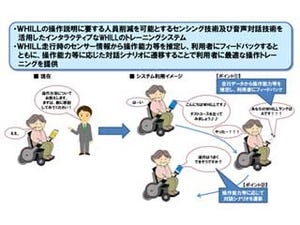 ドコモら、横須賀で"モビリティをロボット化"する実証実験