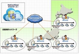 CTCテクノロジー、ネットワーク機器を管理するクラウドサービス