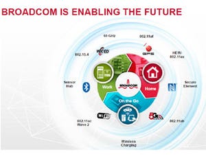 ホームオートメーション中心に独自のIoT戦略を進めるBroadcom