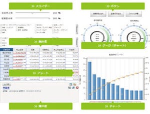 博報堂DY、ブランドの推奨意向などと販売との関係性を把握できるサービス