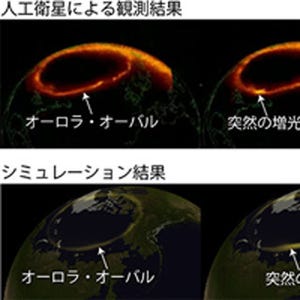 京大と九大、長年の謎だった「オーロラ爆発」が起こるメカニズムを解明