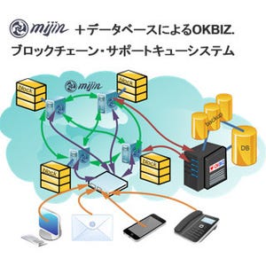 OKWAVEとテックビューロが提携 - ブロックチェーンを利用した実証実験開始