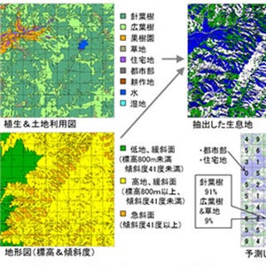 富士通研、現地調査なしでニホンジカの生息数を予測する技術を開発