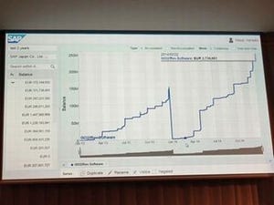 早稲田大学、SAP S/4HANAを情報化システム基盤として導入