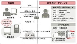 富士通マーケとFFRI、中小企業向けに月額課金型サイバー攻撃対策サービス