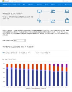 Windowsストアのユーザー動向が一般に公開 - カテゴリ別の売上げやOSバージョン別など詳細