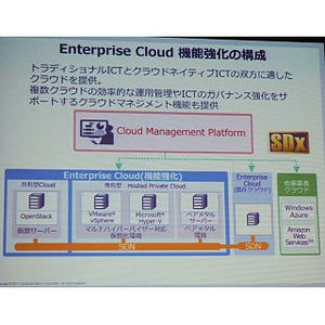 NTT Com、新たなプライベートクラウド基盤と共有型Cloudを世界6カ国で提供