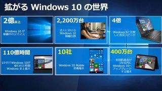 Windows 10の"ミソ"はセキュリティ、課題は「事例作り」