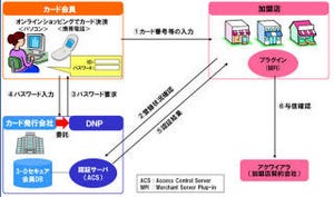 大日本印刷、スマートフォンにおける声紋認証サービスの開発を開始