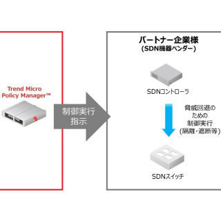 トレンドマイクロ、イベントをトリガとしてSDN連携できるセキュリティ製品