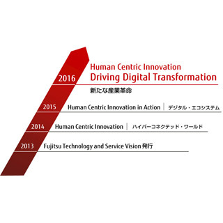 富士通、Fujitsu Technology and Service Vision 2016を策定-デジタル革新