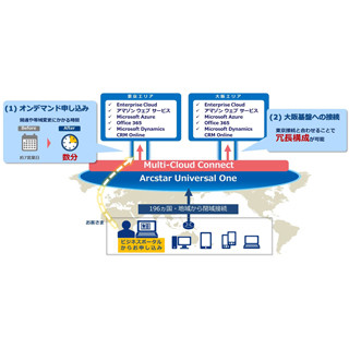 NTT Com、「Multi-Cloud Connect」にオンデマンド開通機能などを追加
