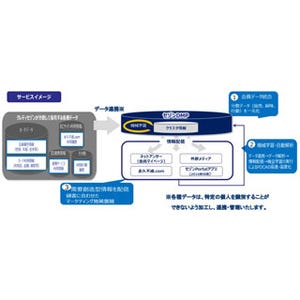 クレディセゾンとデジタルガレージ、保有データ活用のプライベートDMP構築