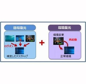 富士通SW、文教向けタブレット支援パッケージ「future瞬快」の新版