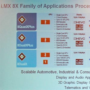 NXP FTF 2016 - 28nm FD-SOIで製造されるi.MX 8