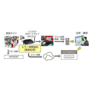 富士通、島根富士通の製造工程を見える化 - 輸送コストを30％削減