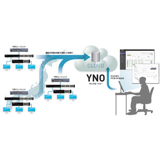 ヤマハ、ネットワーク統合管理サービス「Yamaha Network Organizer」を開始