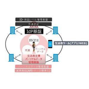 大日本印刷がVRM事業開始 - 経産省の「おもてなしプラットフォーム」で採用