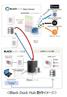 東陽テクニカ、OSS脆弱性検出修正プラットフォーム「Black Duck Hub」