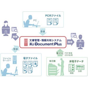 住友電工情報システム、「楽々Document Plus」の最新版 - 新機能追加